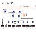 城市污水处理厂和工业污水处理厂全面自动化解决方案