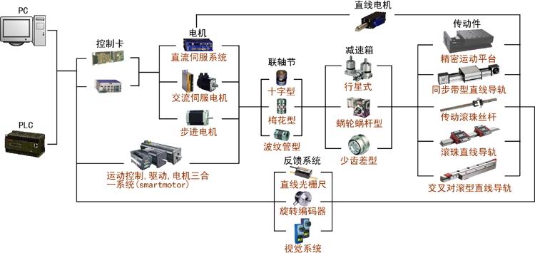 北京钧义志成科技发展有限公司西安办