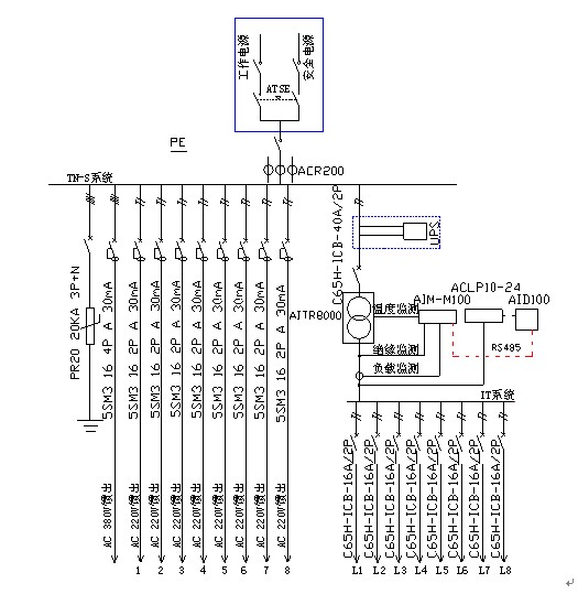 安科瑞AIM-M100医疗IT系统绝缘监测仪通过型式试验