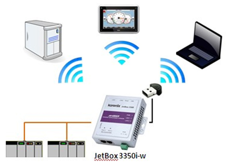 物联网短距离控制传输新宠—科洛理思JetBox 3300系列新支持蓝牙传输