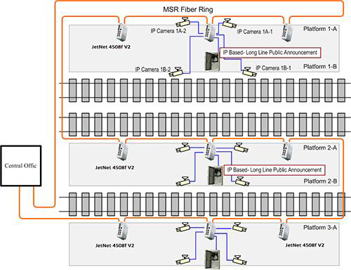 英国地铁选用Korenix满足EN50121-4铁道EMC应用标准
