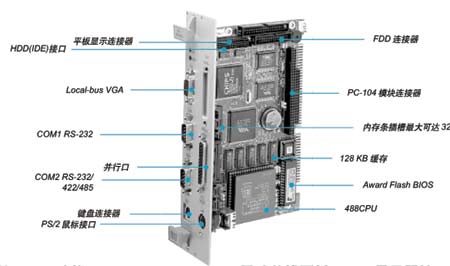 带VGA/平板显示的一体化486 CUP模块