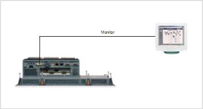 Panel PC显示器连接