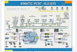 SIEMENS SIMATIC PCS 7過程控制系統(tǒng)概述