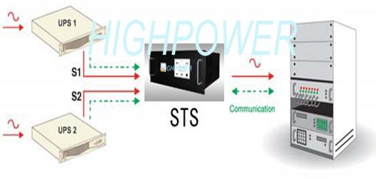 STS双电源自动切换开关-STS静态切换开关