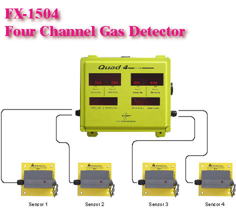 FX-1504四通道有毒气体泄漏检测仪