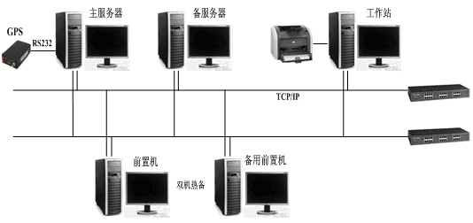 GN1000电力自动化监控组态软件