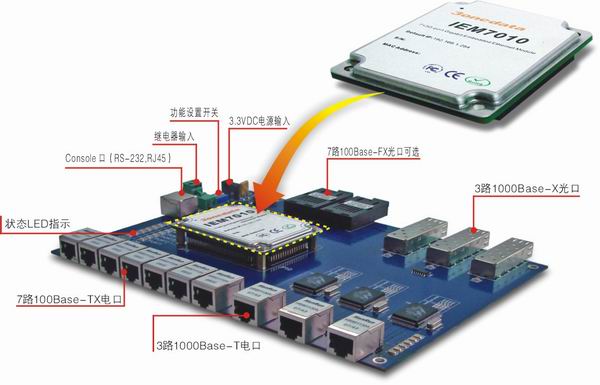 IEM7010网管型工业以太网交换机嵌入式模块