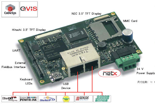 德国赫优讯(Hilscher)针对HMI的netX实时以太网开发板NXHMI-RE