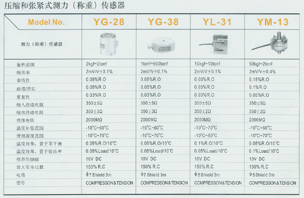 韩国SETech称重传感器