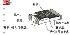 高端精密贴片电阻0805、0603、1206、2010、2512