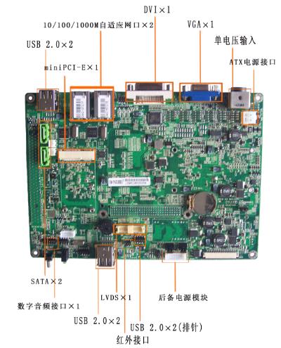 广州智慧工控ATOM嵌入式无风扇超低功耗多接口工业主板