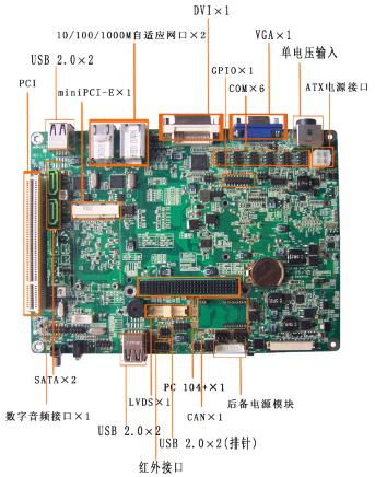 广州智慧工控ATOM（凌动）嵌入式无风扇超低功耗多接口工业主板