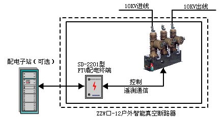 户外柱上永磁真空断路器