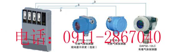 DAP2102-GB1壁挂式气体报警器