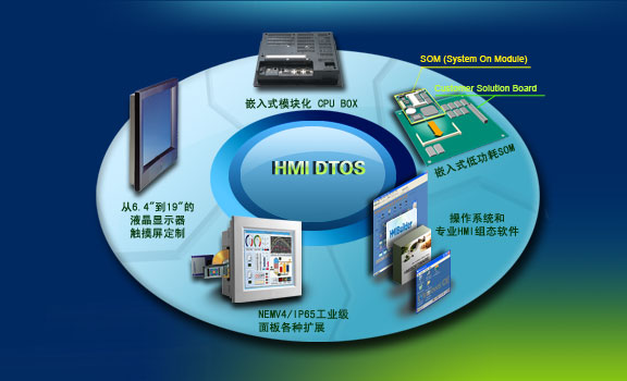 纵横科技 HMIBuilder定制版分布式工业组态软件