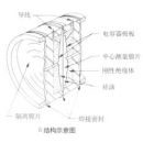 香港昌辉小型化差压变送器