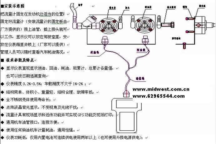 汽车耗油流量计