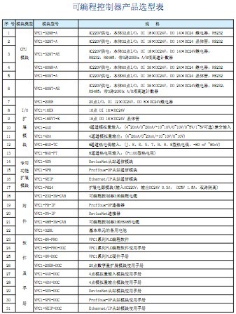 可编程控制器产品选型表