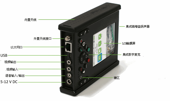 pixavi防爆摄像机ST3500