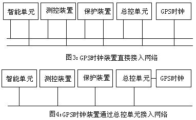 【校时器】时钟系统_SCADA时钟系统_时钟同步服务器_GPS时钟服务器_GPS时钟系统_卫星时钟服务器_GPS校时系统_GPS时钟服务器_网络时钟服务器_母钟