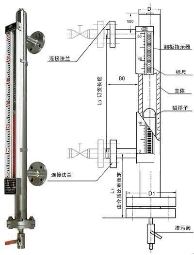 磁性翻板液位计