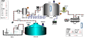 HwiseTM501沼气安全生产监控系统