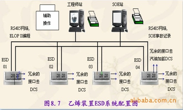 PLC控制系统+河北石家庄