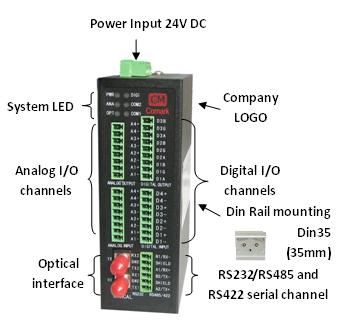 高精度4~20mA,0~10V模拟量\数字量光纤转换器