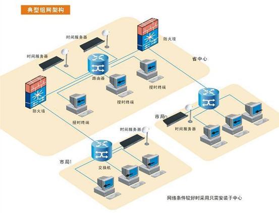 ntp服务器、ntp时间服务器