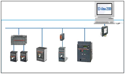 ABB双电源自动切换装置DPT 和 SD-View 2000 管理系统