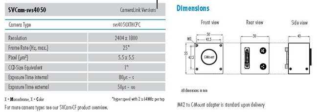 SVS-Vistek最新推出400万像素相机