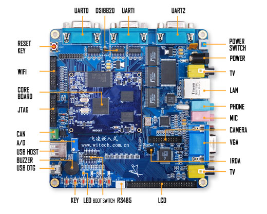 飞凌超高性价比蓝色经典款ARM11 S3C6410开