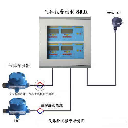 氧气报警仪，气体报警器，气体监测仪