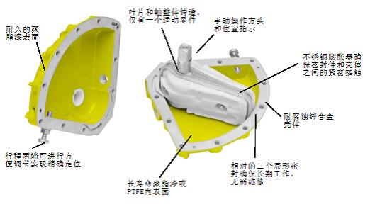 英国KINETROL肯呐特气动球阀