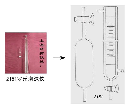 2151标准型罗氏泡沫仪