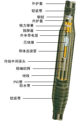 冷缩电缆附件