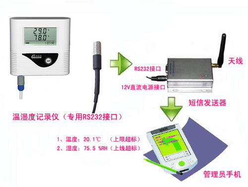 供应短信报警温湿度记录仪