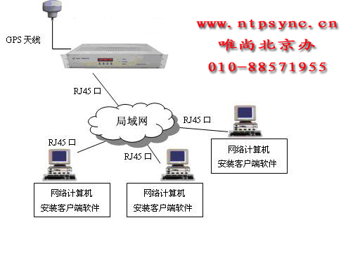 北斗同步时钟服务器