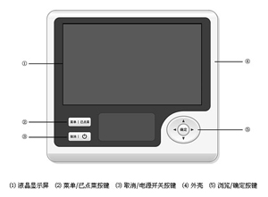 7英寸PDA在个人助理、导航、无线通讯、多媒体广告展示上的应用