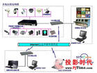 煤矿视频监控系统