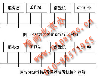 【MXNTP】GPS时钟装置_三网合一_时钟系统_GPS校时系统