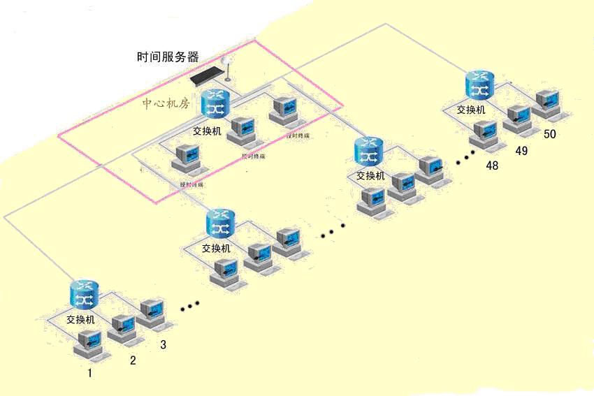 【MXNTP】GPS授时设备_公安系统_GPS时钟服务器_GPS校时仪