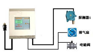 二氧化碳报警器/二氧化碳浓度报警器/二氧化碳泄漏报警器/二氧化碳气体报警器