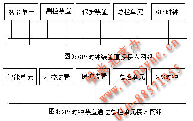 【MXNTP】GPS时钟同步系统_DCS时间同步_GPS卫星钟装置_GPS时钟装置_GPS同步时钟