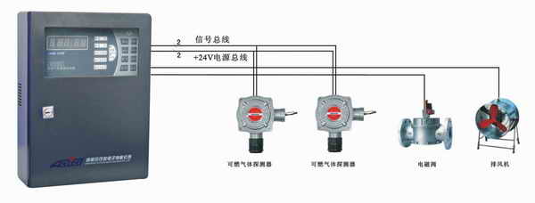 甲醇报警器