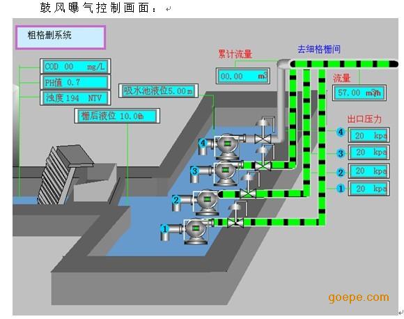 污水处理厂自控系统