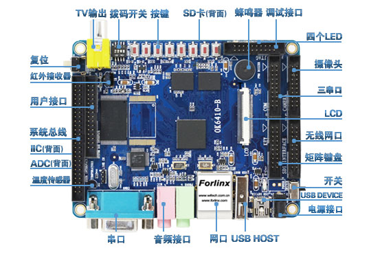 【飞凌】S3C6410系列---顶级装备OK6410开发板