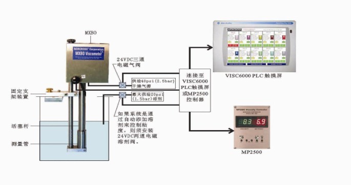 美国norcross油墨粘度控制仪