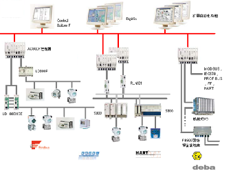 AC800F系统软硬件升级，编程调试